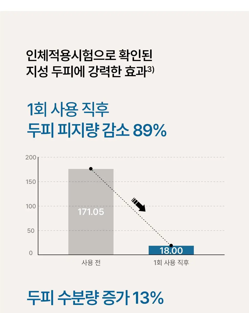[지성청정샴푸]라우쉬 씨위드 디그리징 샴푸 200ml 듀오기획 (200ml+200ml) 상세페이지 7